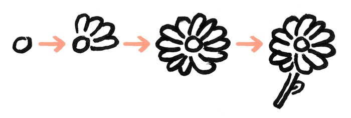 https://might-could.com/c/uploads/2018/04/MC-resource-how-be-an-artist-3.jpg