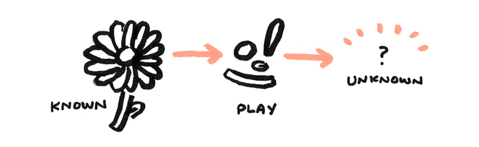 https://might-could.com/c/uploads/2018/04/MC-resource-how-be-an-artist-7.jpg