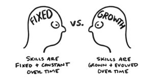 An Artistic Growth Mindset (versus Fixed). Christine Nishiyama, Might Could Studios.