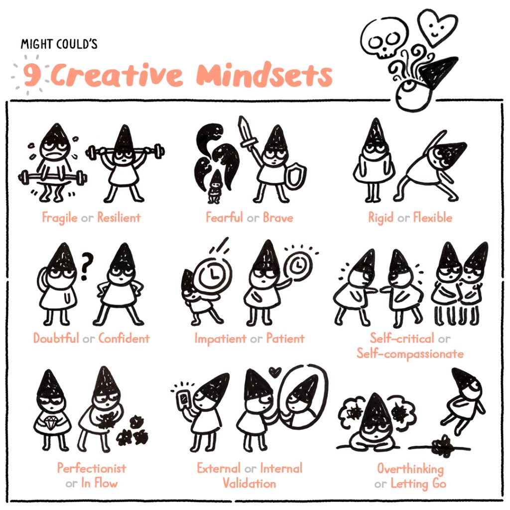 Artistic Intelligence: Where's My Mindset? Christine Nishiyama, Might Could Studios.