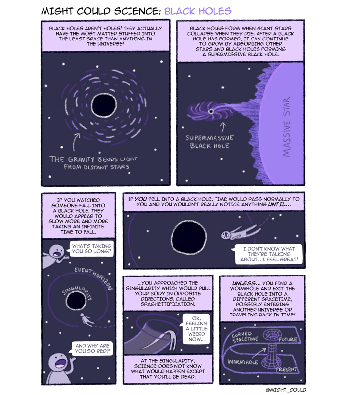 Might Could Science: Black Holes