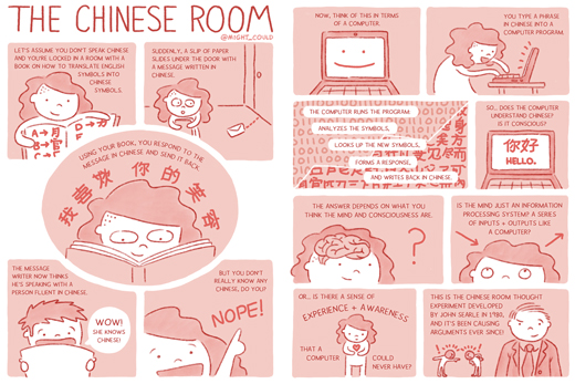 Might Could Science: The Chinese Room