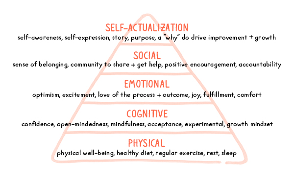 The Hierarchy of Your Artistic Style + Voice. Christine Nishiyama, Might Could Studios