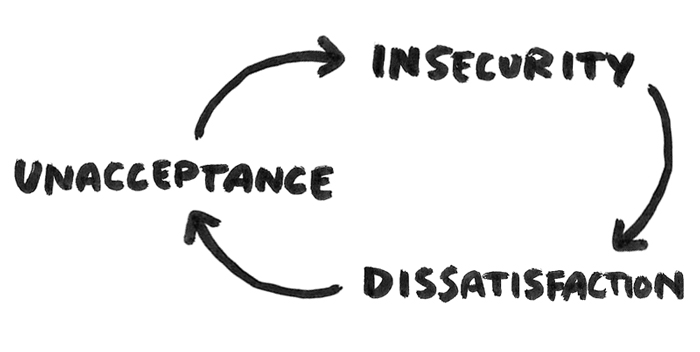 the cycle of insecurity, dissatisfaction, and unacceptance