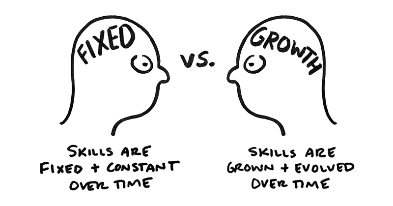 An Artistic Growth Mindset (versus Fixed). Christine Nishiyama, Might Could Studios.