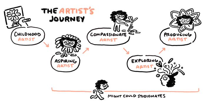 Discovering Your Own Artistic Journey
