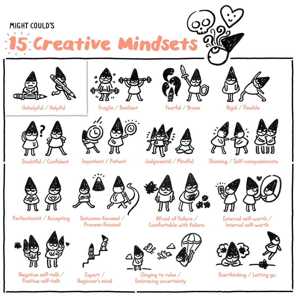 The 15 Creative Mindsets. Christine Nishiyama, Might Could Studios.